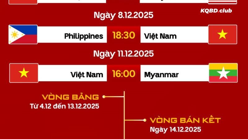 Dễ dàng cập nhật lịch thi đấu cùng ketquabongda.org.mx