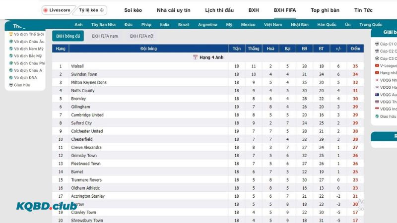 Hướng dẫn cách xem BXH FIFA tại ketquabongda.org.mx