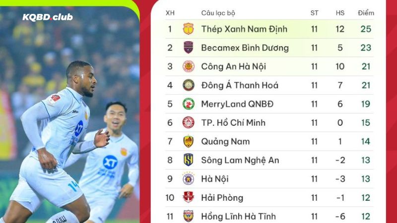 Tìm kiếm BXH bóng đá dễ dàng cùng ketquabongda.org.mx