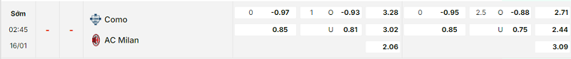 Bảng kèo mới nhất trận Como vs AC Milan
