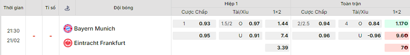 Bảng kèo mới nhất trận Bayern Munich vs Eintracht Frankfurt
