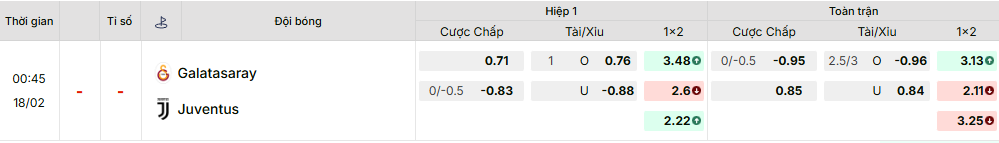Bảng kèo mới nhất trận Galatasaray vs Juventus