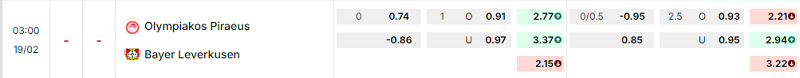 Bảng kèo mới nhất trận Olympiacos Piraeus vs Bayer Leverkusen