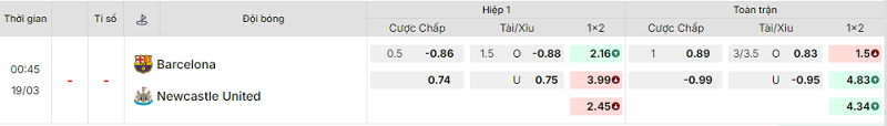 Bảng kèo mới nhất trận Barcelona vs Newcastle