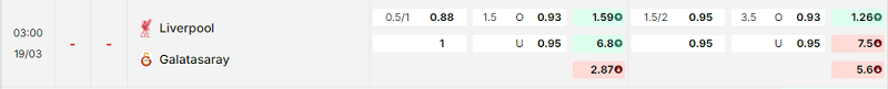 Bảng kèo mới nhất trận Liverpool vs Galatasaray