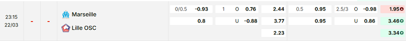 Bảng kèo mới nhất trận Marseille vs Lille