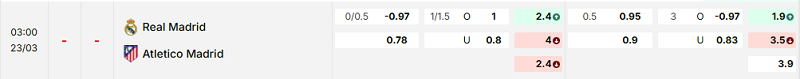 Bảng kèo mới nhất trận Real Madrid vs Atl. Madrid