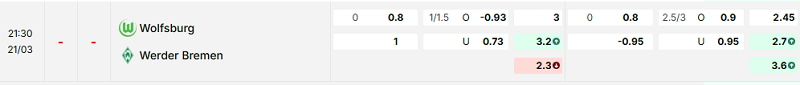 Bảng kèo mới nhất trận Wolfsburg vs Werder Bremen