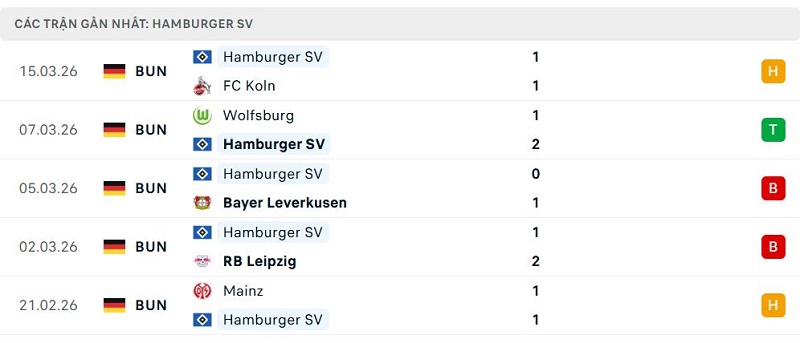 Phong độ Hamburger SV 5 trận đã qua