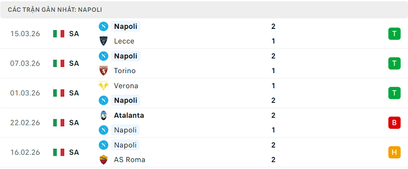 Phong độ Napoli 5 trận đã qua