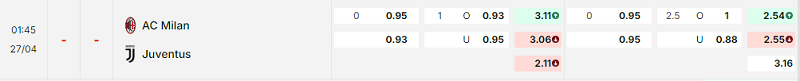 Bảng kèo mới nhất trận AC Milan vs Juventus