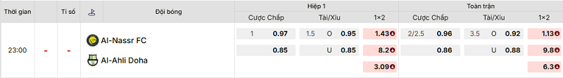 Bảng kèo mới nhất trận Al Nassr vs Al Ahli Doha