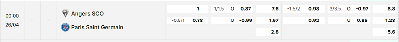 Bảng kèo mới nhất trận Angers vs PSG