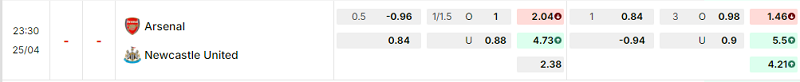 Bảng kèo mới nhất trận Arsenal vs Newcastle
