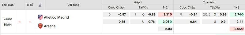 Bảng kèo mới nhất trận Atl. Madrid vs Arsenal