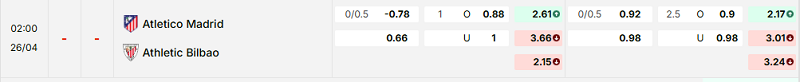 Bảng kèo mới nhất trận Atl. Madrid vs Ath Bilbao