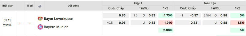 Bảng kèo mới nhất trận Bayer Leverkusen vs Bayern Munich
