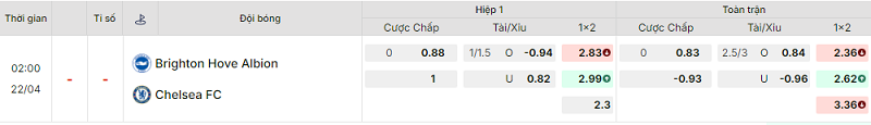 Bảng kèo mới nhất trận Brighton vs Chelsea