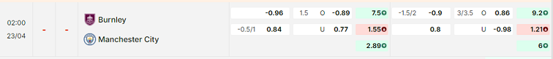Bảng kèo mới nhất trận Burnley vs Manchester City