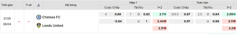 Bảng kèo mới nhất trận Chelsea vs Leeds