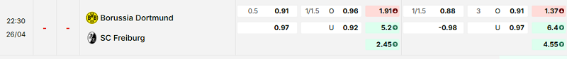 Bảng kèo mới nhất trận Dortmund vs Freiburg
