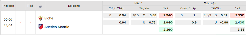 Bảng kèo mới nhất trận Elche vs Atl. Madrid