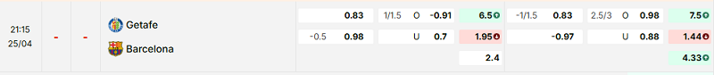 Bảng kèo mới nhất trận Getafe vs Barcelona