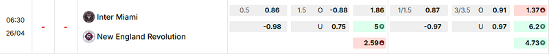 Bảng kèo mới nhất trận Inter Miami vs New England Revolution