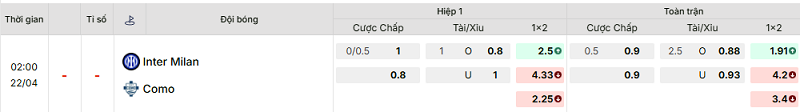 Bảng kèo mới nhất trận Inter vs Como