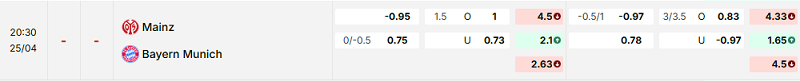 Bảng kèo mới nhất trận Mainz vs Bayern Munich