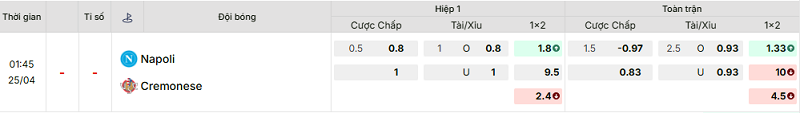 Bảng kèo mới nhất trận Napoli vs Cremonese