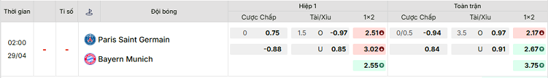 Bảng kèo mới nhất trận PSG vs Bayern Munich