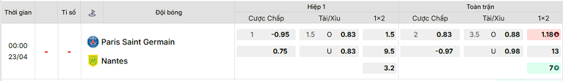 Bảng kèo mới nhất trận PSG vs Nantes