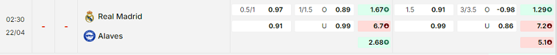 Bảng kèo mới nhất trận Real Madrid vs Alaves