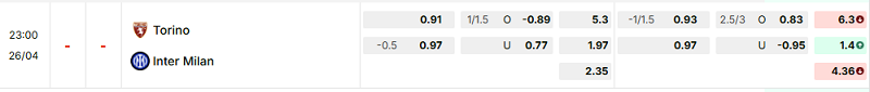 Bảng kèo mới nhất trận Torino vs Inter