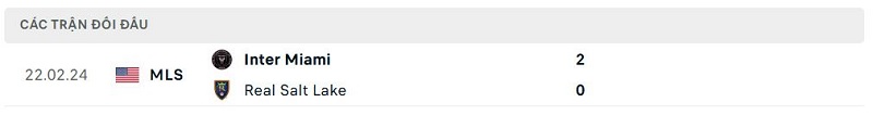 Lịch sử đối đầu Real Salt Lake vs Inter Miami