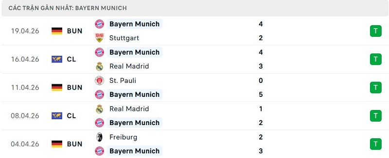 Phong độ Bayern Munich 5 trận đã qua