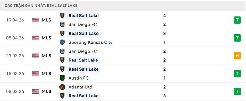 Phong độ Real Salt Lake 5 trận đã qua