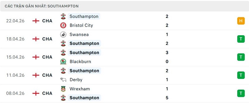 Phong độ Southampton 5 trận đã qua